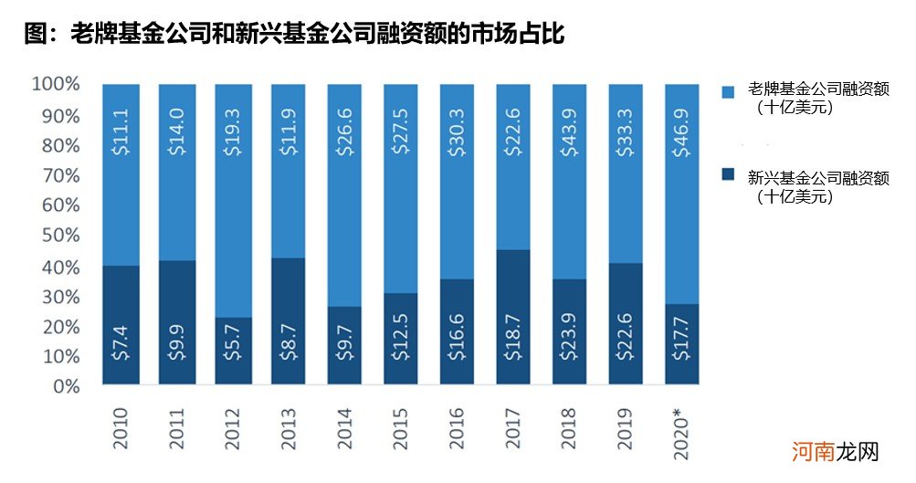 如何进行风险投资 新的风险投资项目前景如何