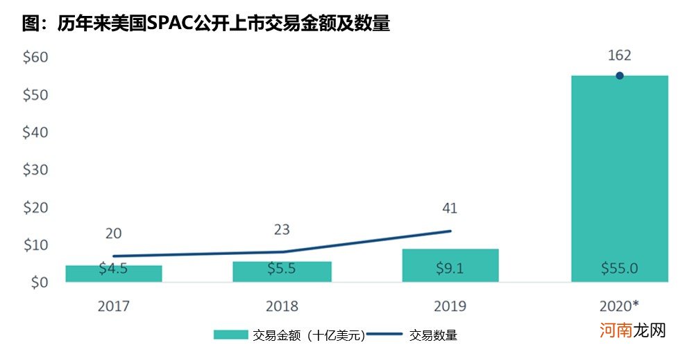 如何进行风险投资 新的风险投资项目前景如何