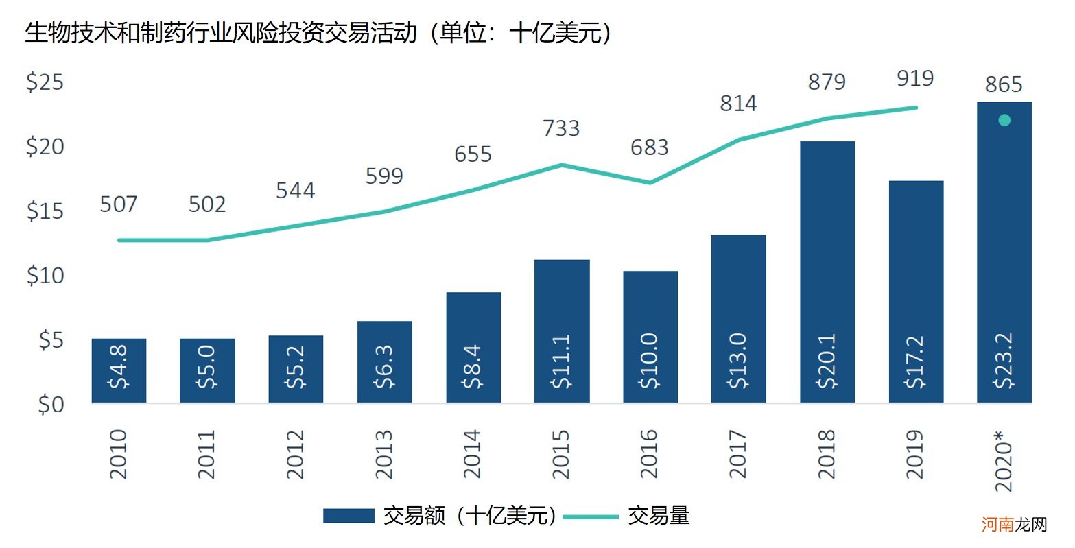 如何进行风险投资 新的风险投资项目前景如何