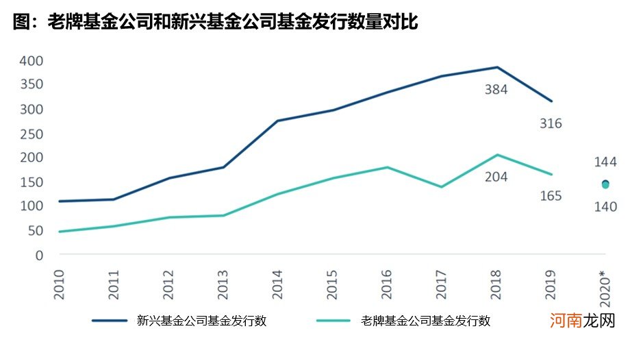 如何进行风险投资 新的风险投资项目前景如何