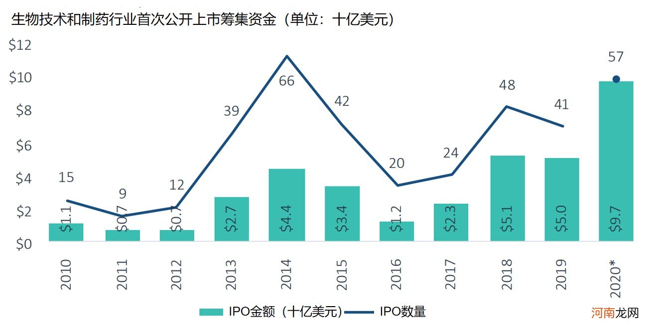 如何进行风险投资 新的风险投资项目前景如何