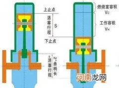 怎么分辨二冲程还是四冲程 二冲程和四冲程的区别