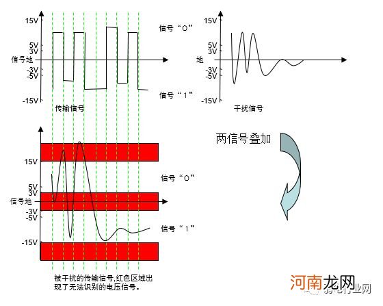 怎么区分485和232 232和485的区别