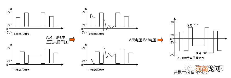 怎么区分485和232 232和485的区别