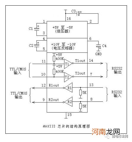 怎么区分485和232 232和485的区别