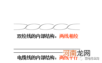 怎么区分485和232 232和485的区别