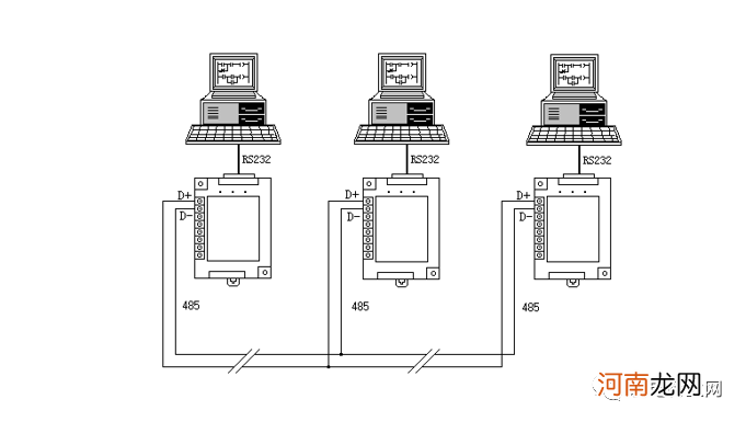 怎么区分485和232 232和485的区别