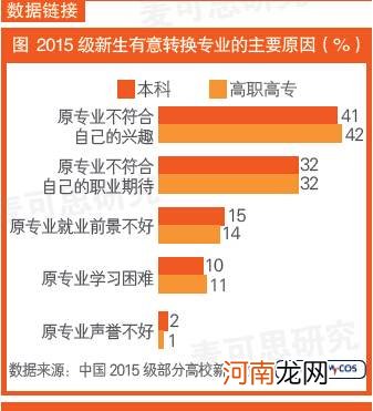 大一转专业申请理由100字 大学转专业申请书