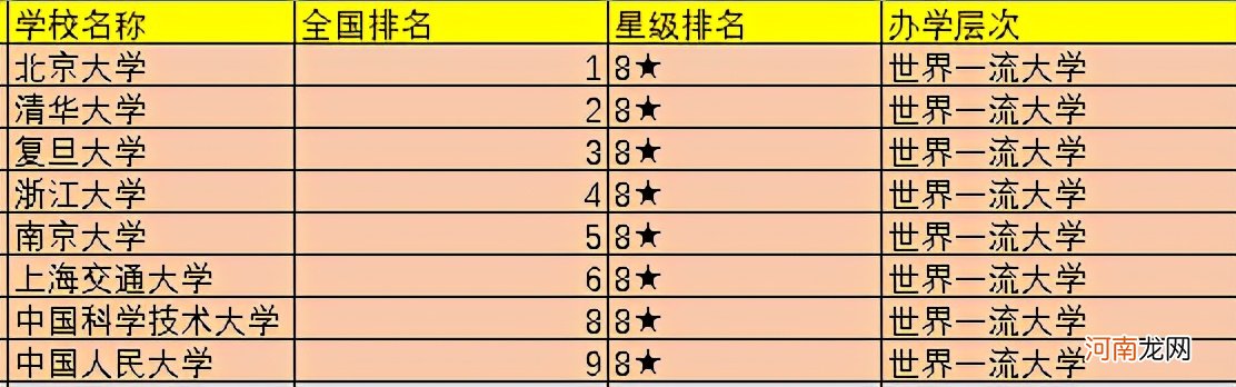 全国最好的大学排名前100 全国100所名校