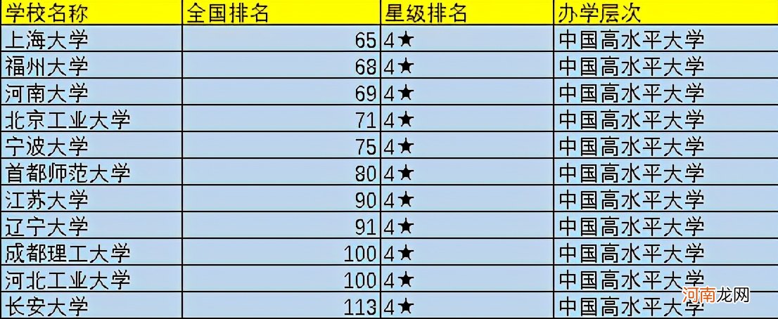 全国最好的大学排名前100 全国100所名校