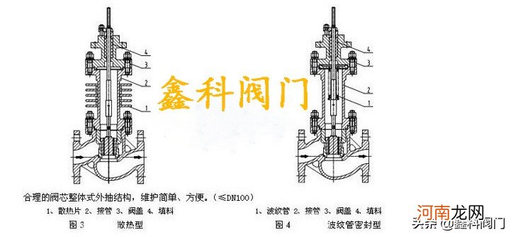 气动调节阀空气常开 气动调节阀原理