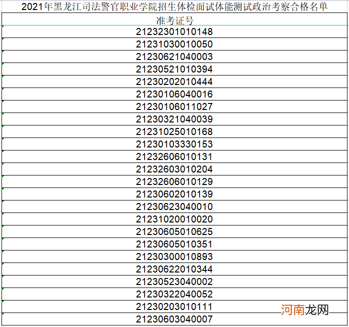 黑龙江司法警官职业学院 大庆石油学院华瑞学院