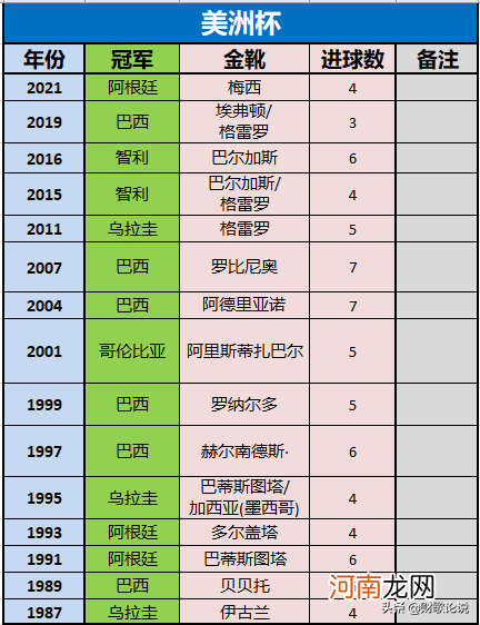 美洲杯冠军英文 历届美洲杯冠军