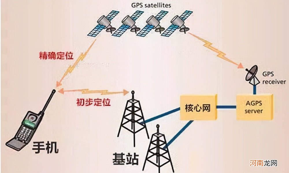 如何准确查找已关机手机位置 手机关机怎么查定位