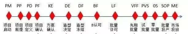 产品bf什么意思 bf是什么意思