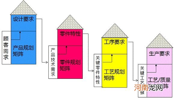 产品bf什么意思 bf是什么意思