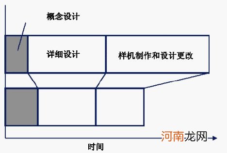 产品bf什么意思 bf是什么意思