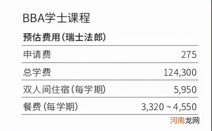 申请要求留学费用及就业方向 瑞士国际酒店管理大学排名