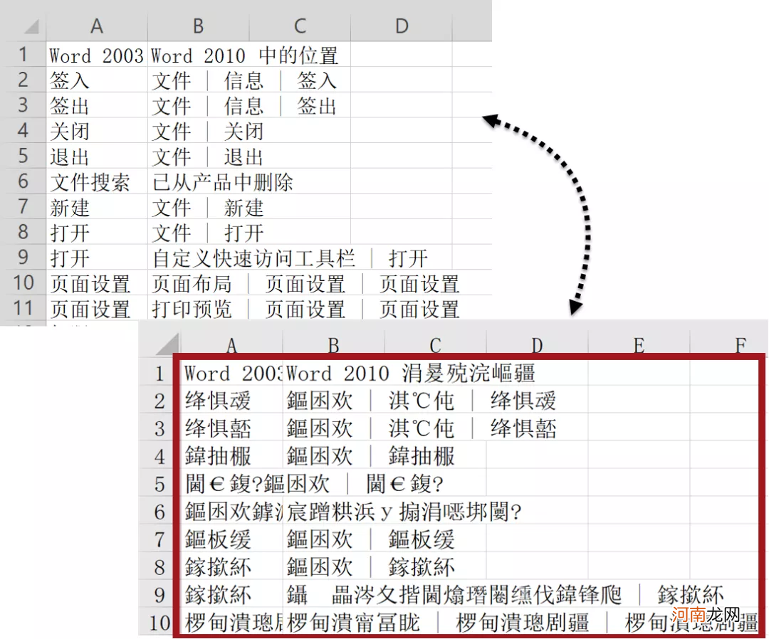 csv文件怎么转成excel不乱码 csv文件怎么打开运行