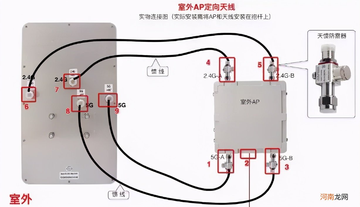 无线ap怎么安装调试 无线ap设置