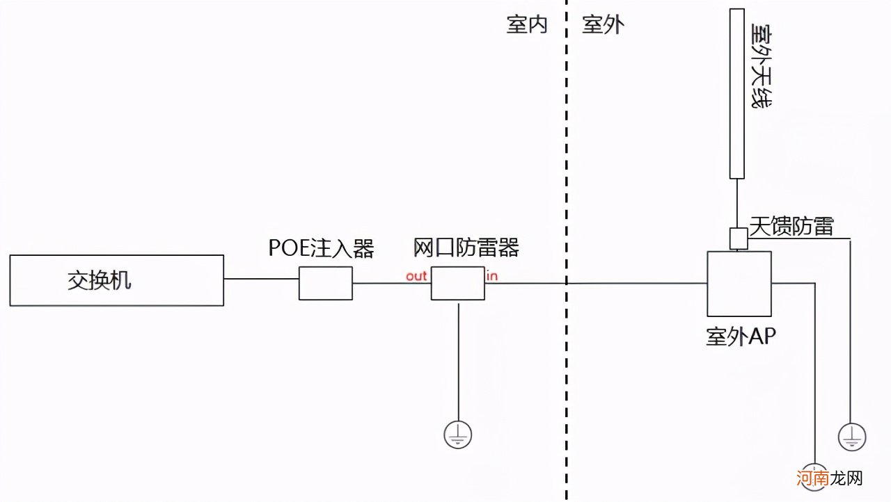 无线ap怎么安装调试 无线ap设置