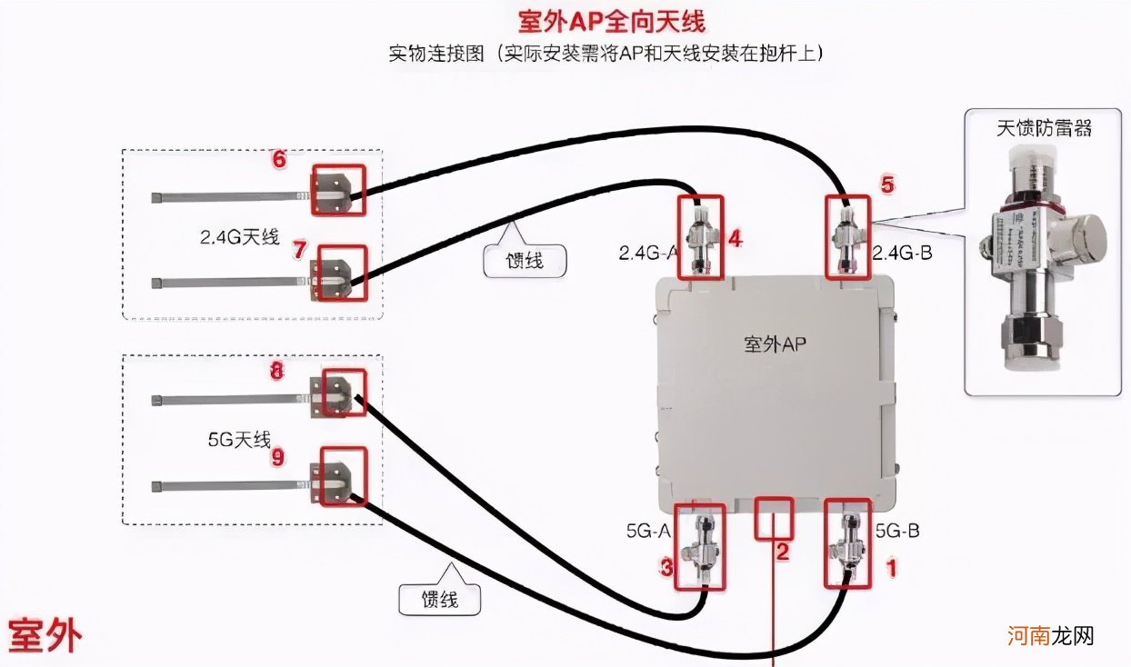 无线ap怎么安装调试 无线ap设置