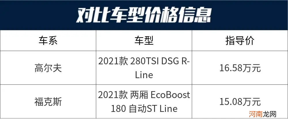 福特福克斯两厢评价口碑 福克斯两厢怎么样值得买吗