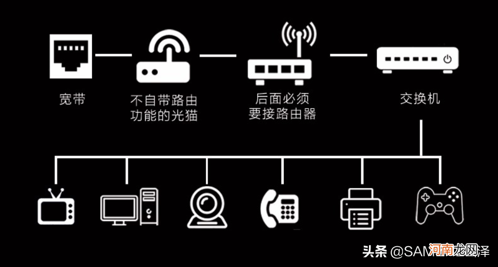 网络交换机的工作原理是什么 交换机的作用与功能