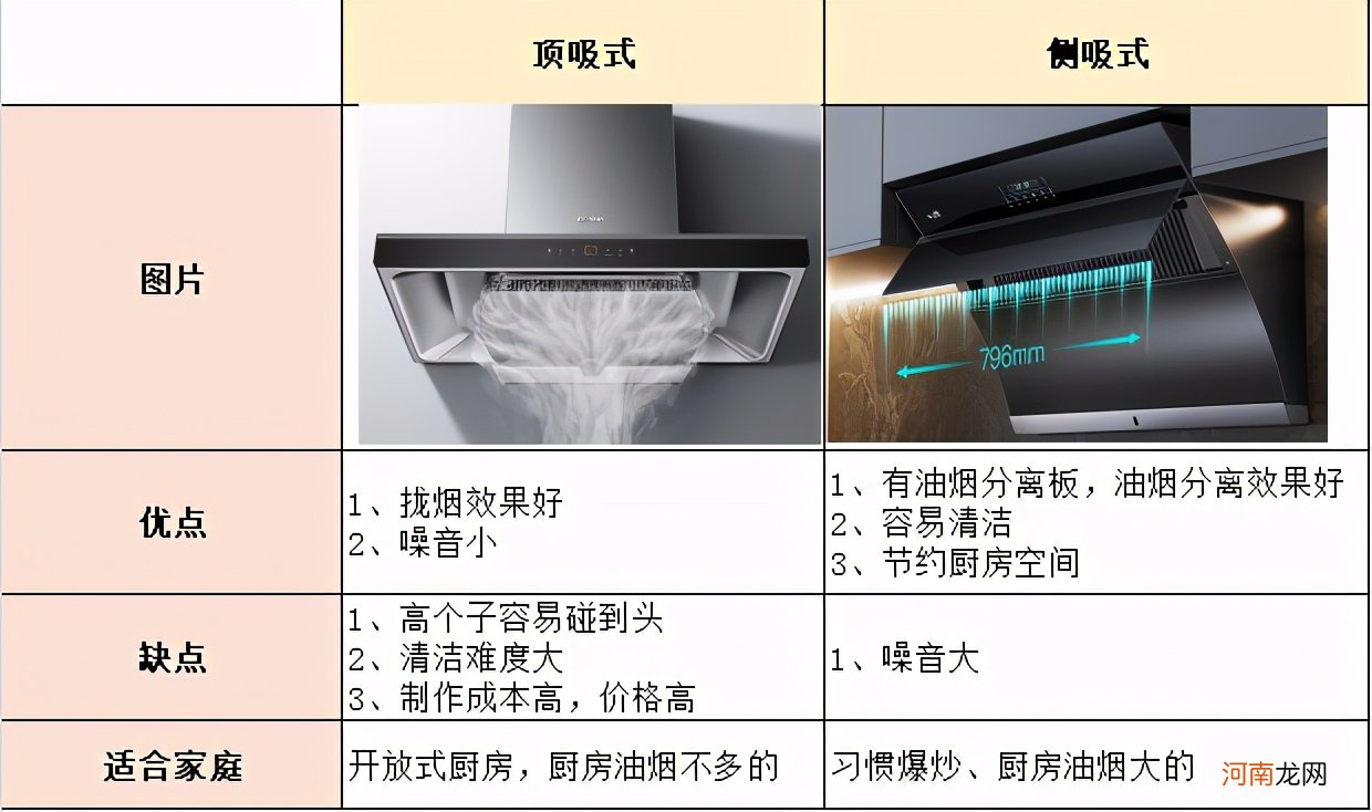 油烟机什么牌子的号怎么选 油烟机品牌质量排行榜前十名