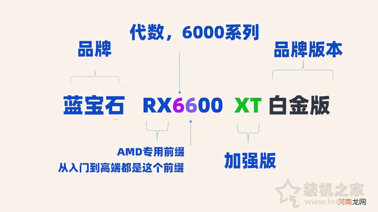 显卡型号参数详解主要作用 显卡的作用和功能通俗解释