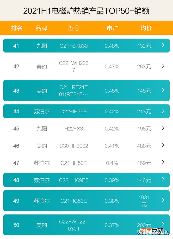 国产电磁炉排名前十名 电磁炉排行榜什么牌子质量好耐用