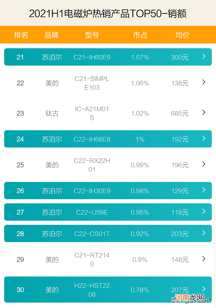 国产电磁炉排名前十名 电磁炉排行榜什么牌子质量好耐用