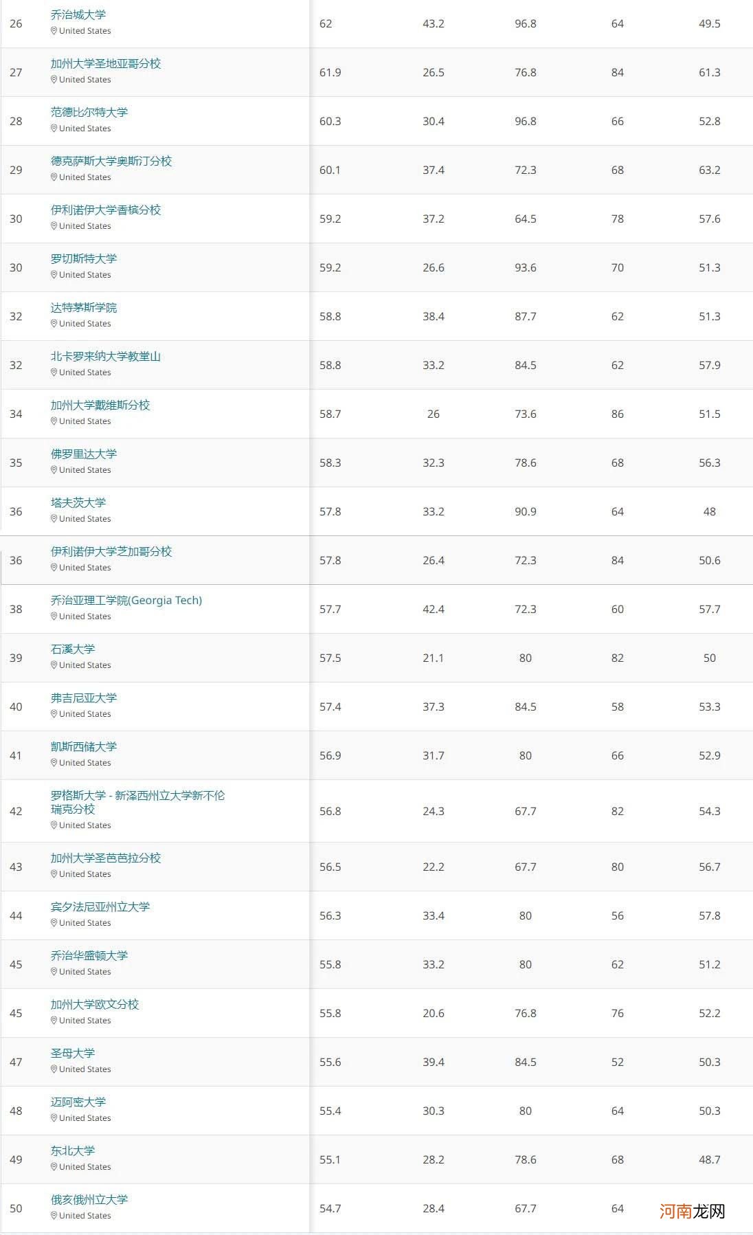 美国十大名牌大学排名 美国名牌大学前十名分别是