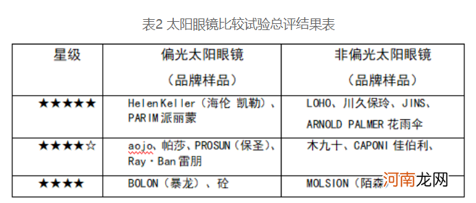 世界十大奢侈品太阳镜品牌 太阳镜品牌排行榜