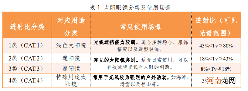 世界十大奢侈品太阳镜品牌 太阳镜品牌排行榜