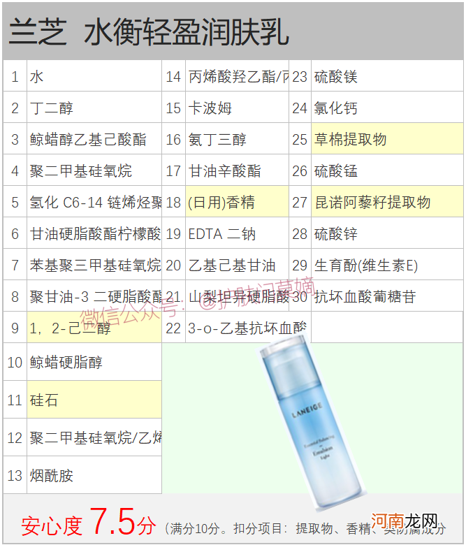 兰芝适合什么年龄段使用 兰芝的护肤品怎么样好用吗多少钱一套