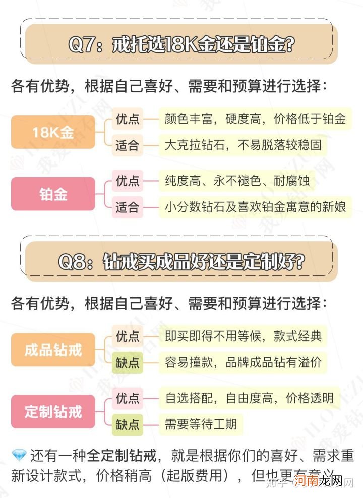 3分钟教你选钻戒纯干货 钻石戒指选购有什么技巧