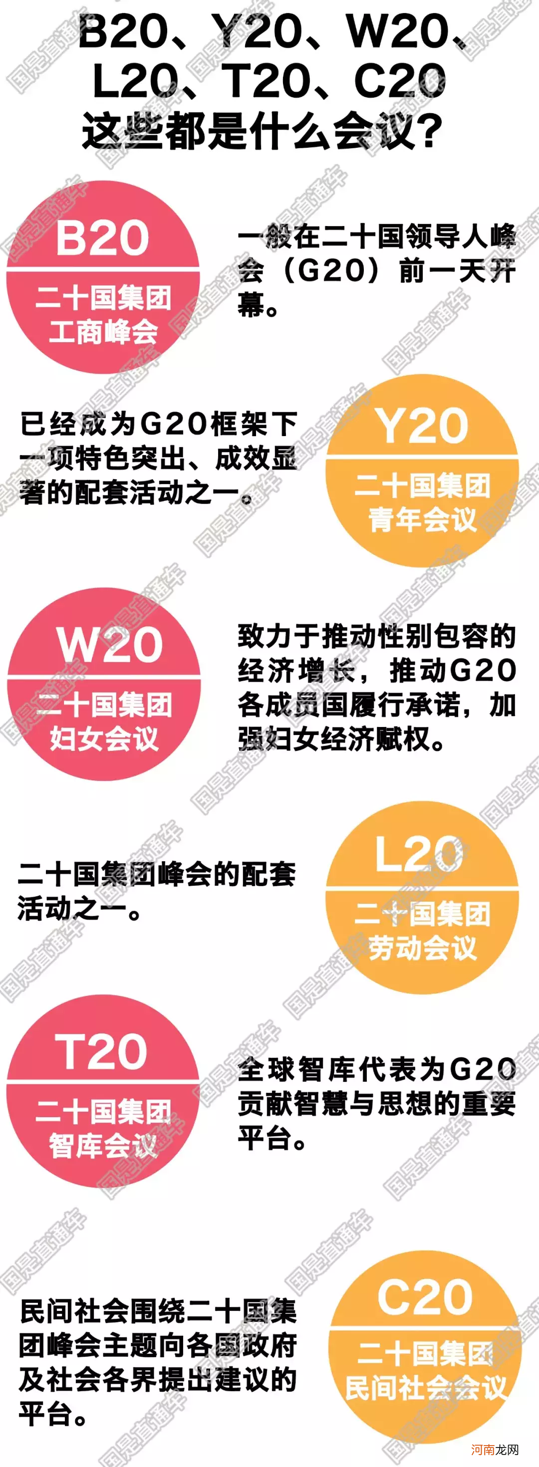 g20峰会有哪些国家 g20是什么意思几年一次