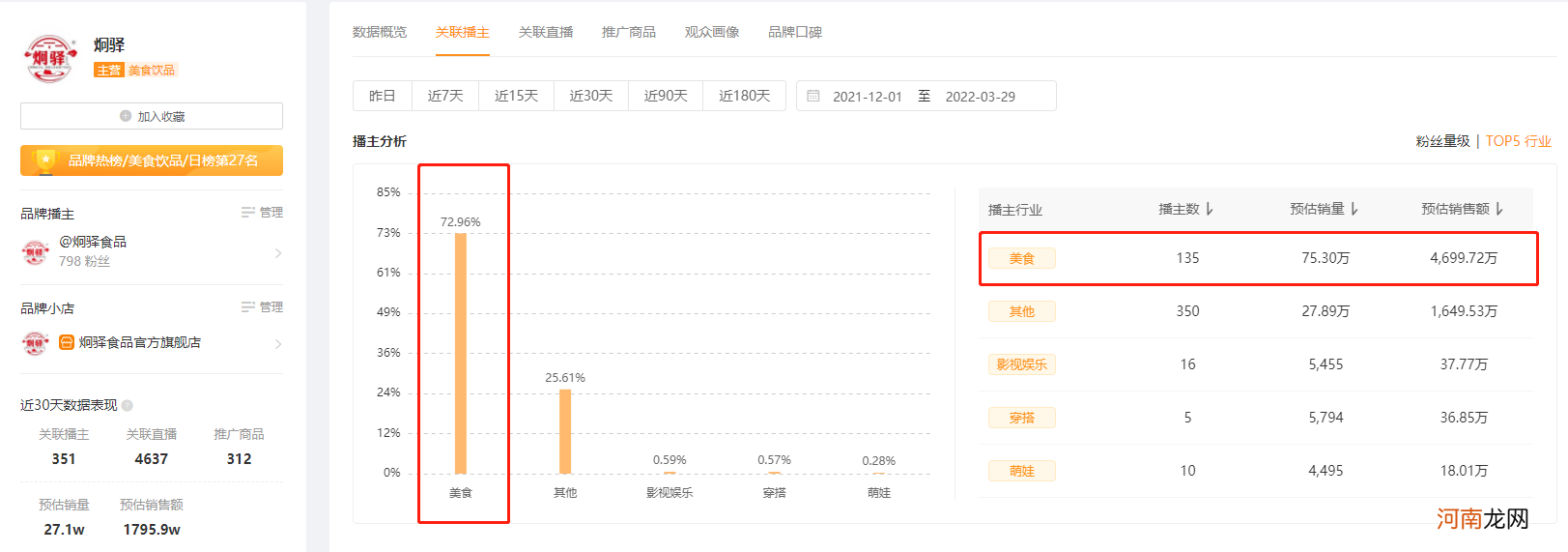 组合营销策略包括哪些方面 组合营销的例子