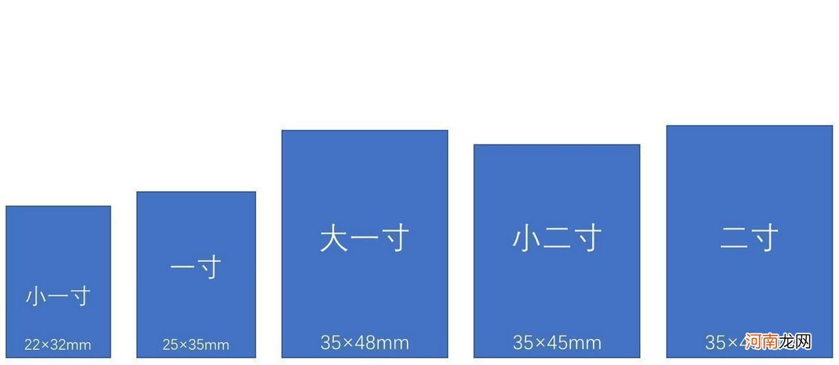 手机怎么把照片改成2寸 二寸照片尺寸