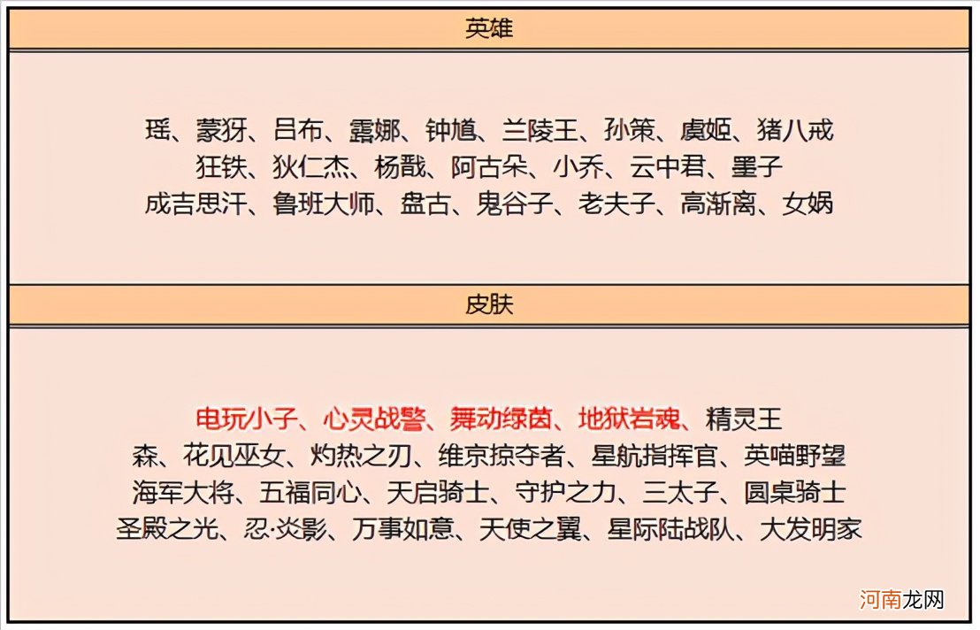 艾琳获取的3种方式 王者荣耀艾琳怎么获得2022