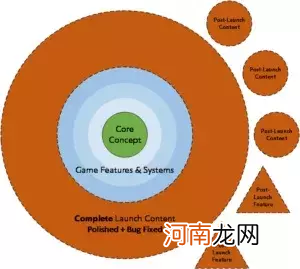 怎么自己开发游戏软件 游戏怎么制作需要哪些人员