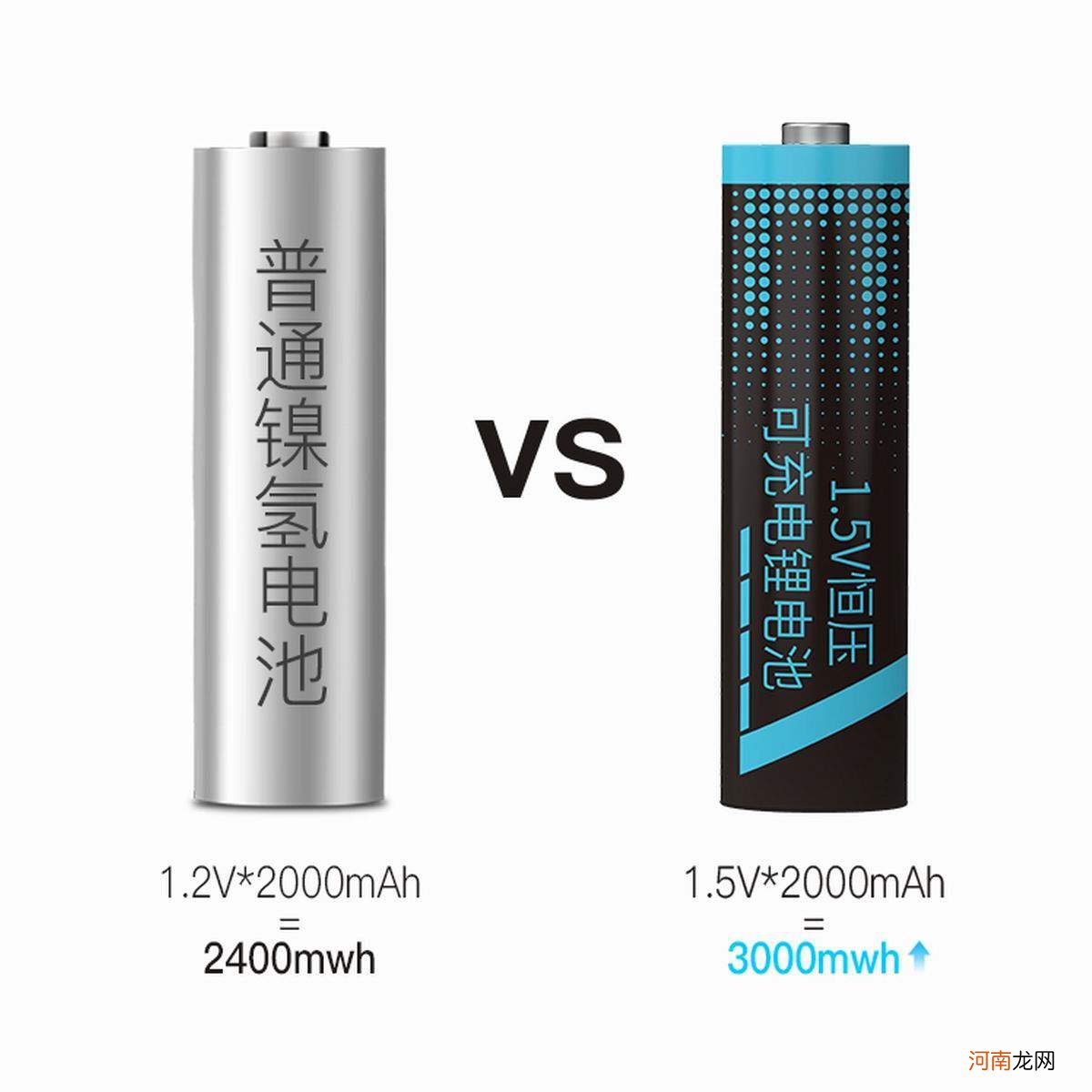 最好的电池品牌排行榜 充电电池品牌什么牌子的质量好充电头网总结