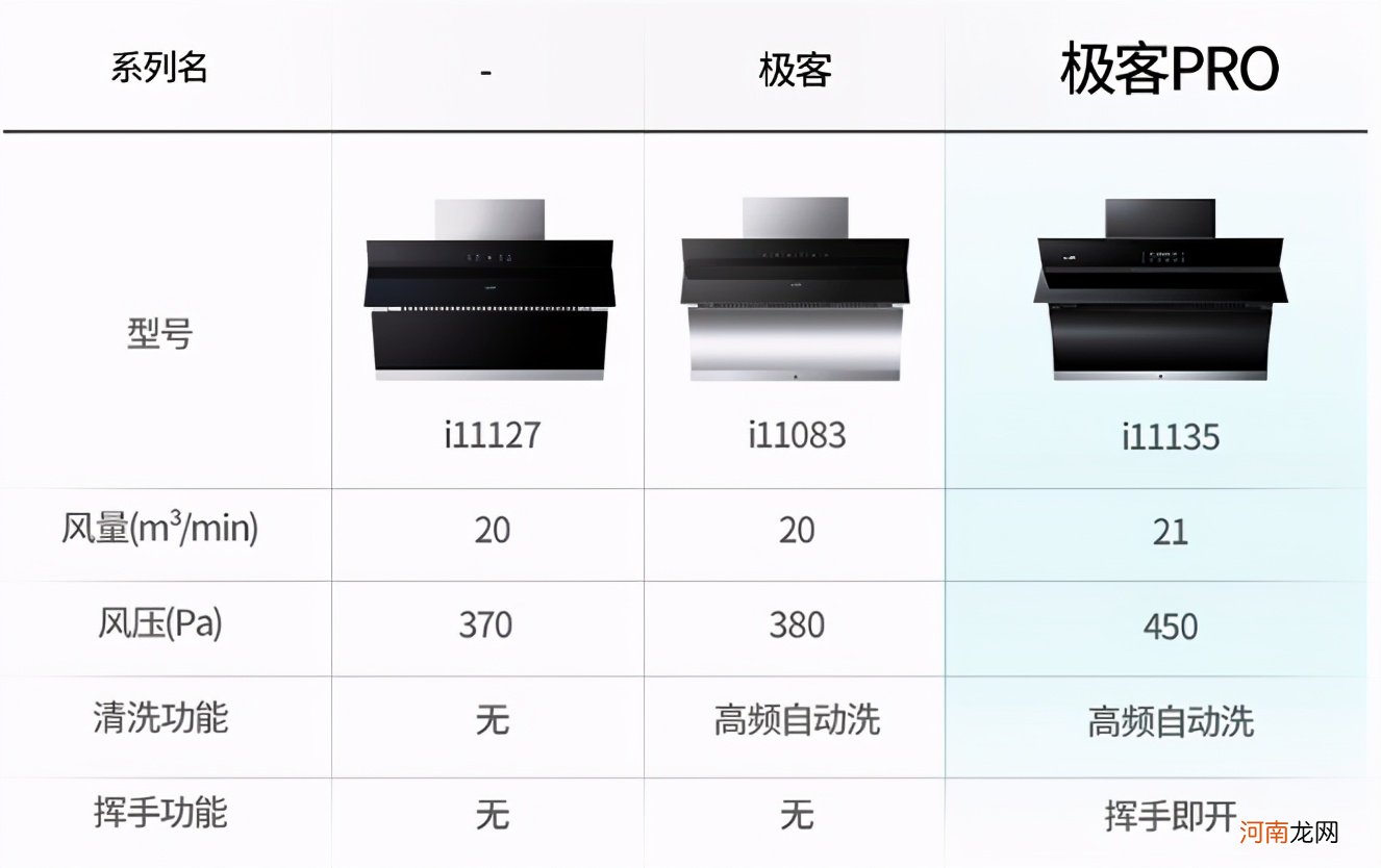 中国抽油烟机品牌排行榜前十名 口碑最好的抽油烟机哪个好用