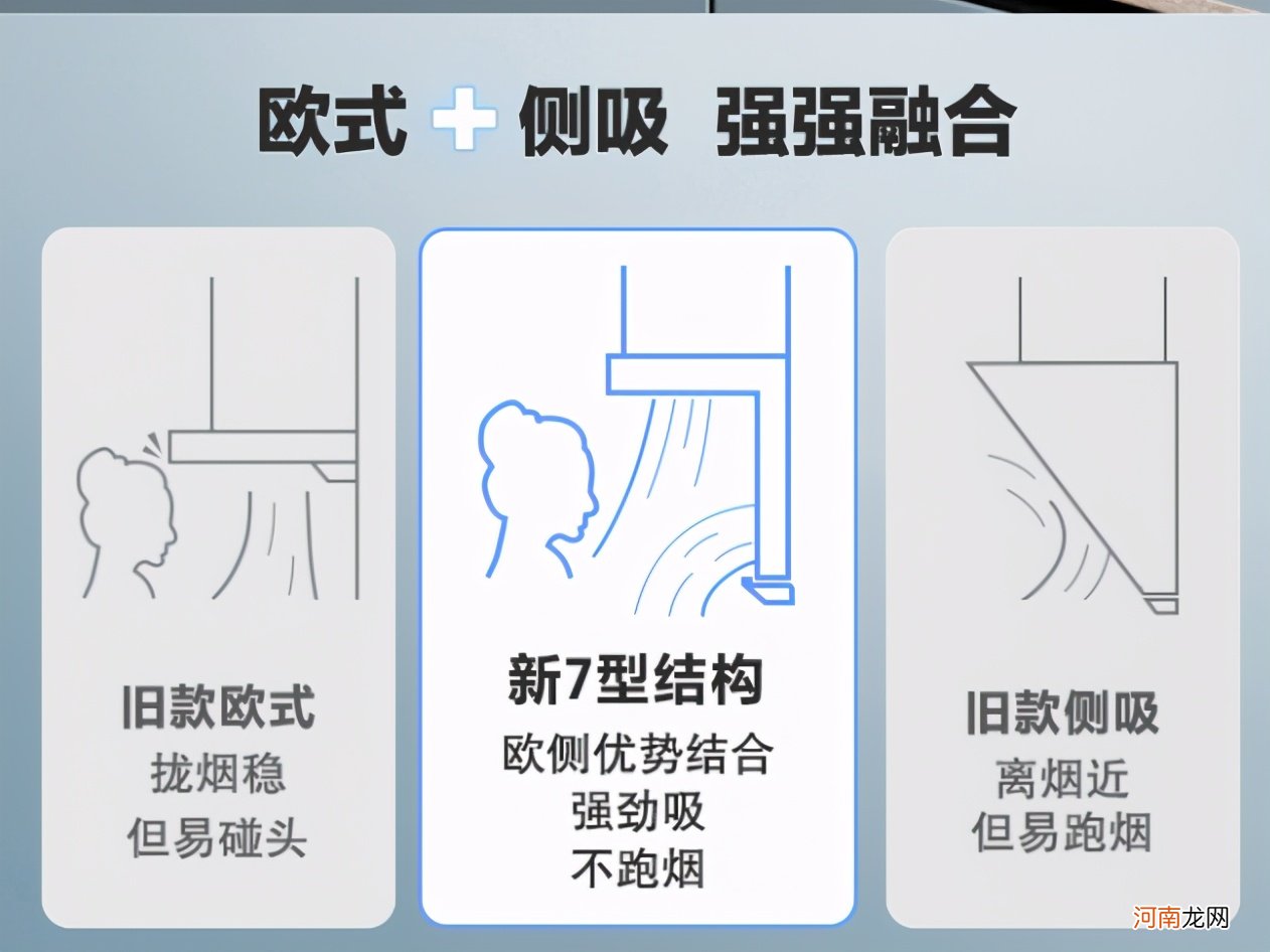 中国抽油烟机品牌排行榜前十名 口碑最好的抽油烟机哪个好用