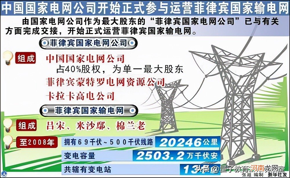 自动化学科评估排名及分数线 电气工程及其自动化排名2022