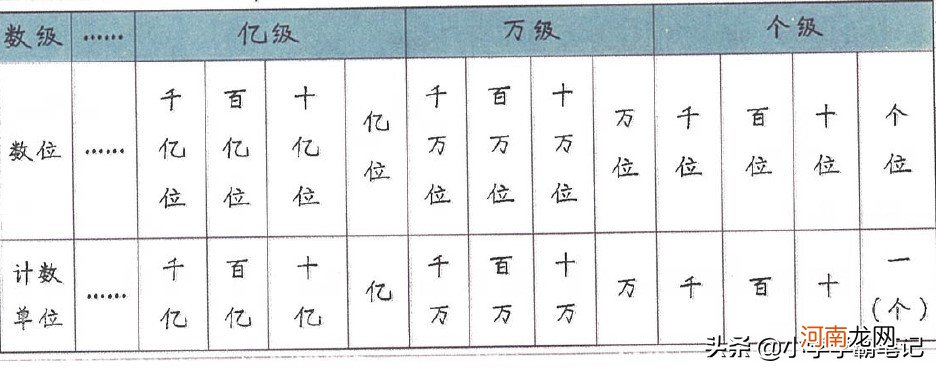 小学整数概念是什么意思 整数的定义及概念