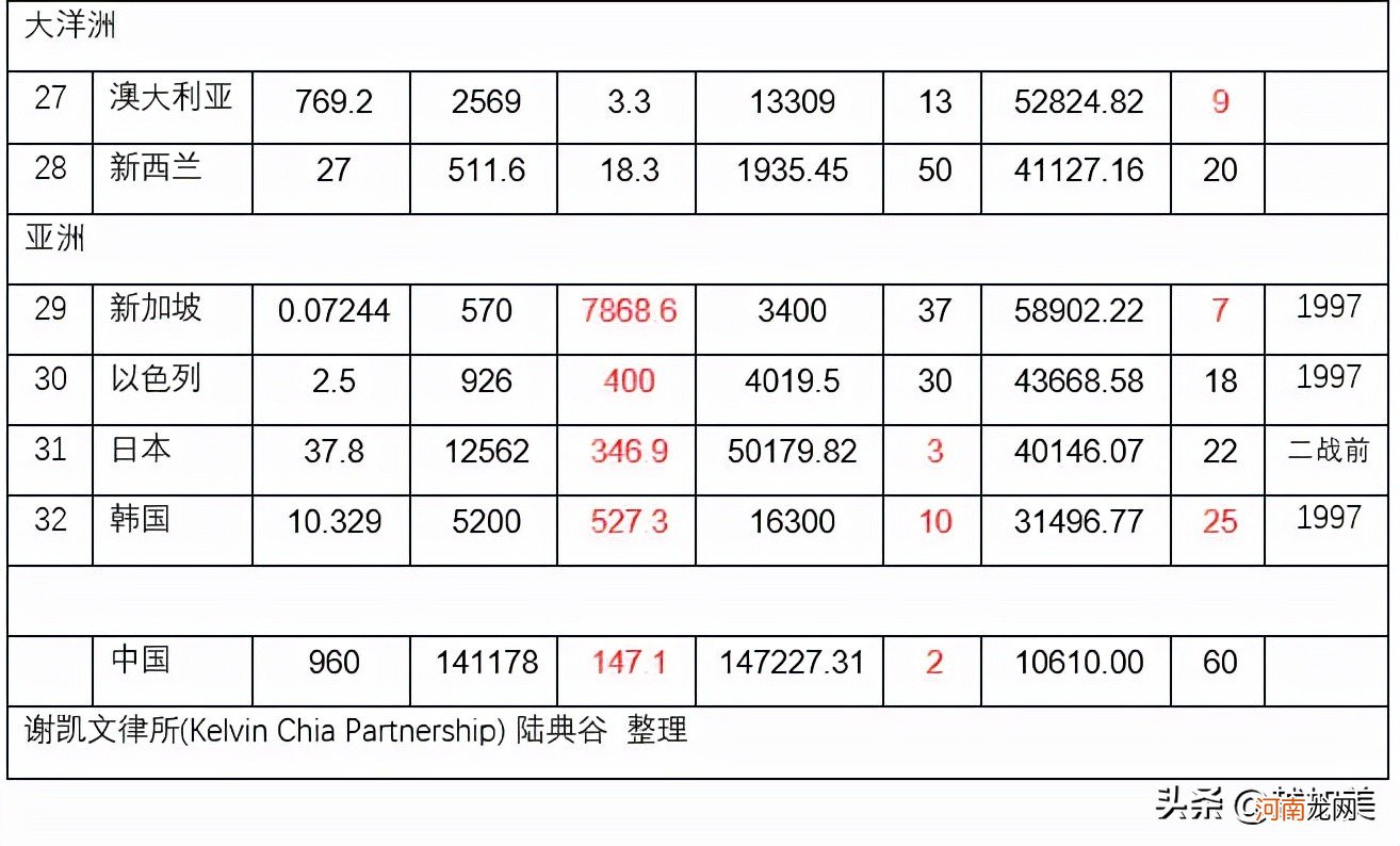 全球十大强国排名 发达国家有哪些标准