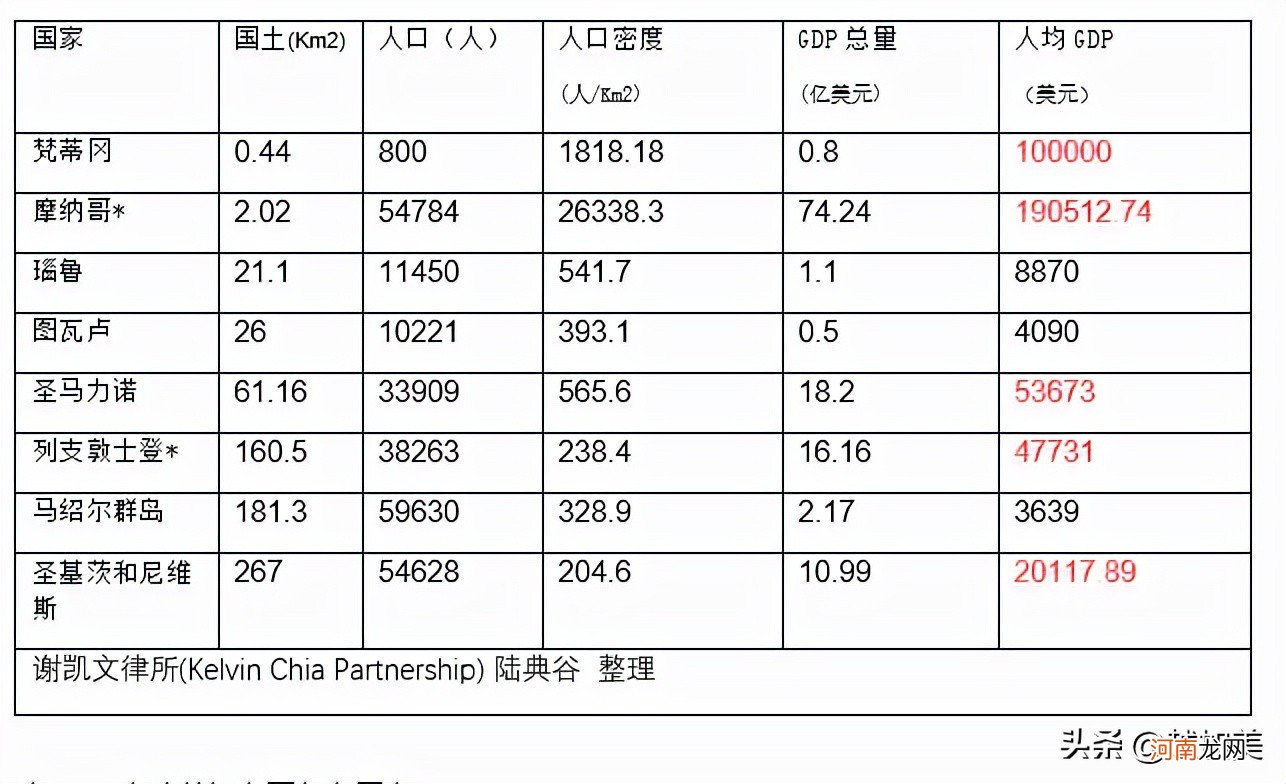 全球十大强国排名 发达国家有哪些标准