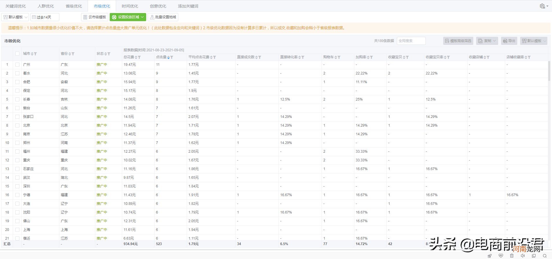 淘宝直通车的六大作用 什么是淘宝直通车有什么用